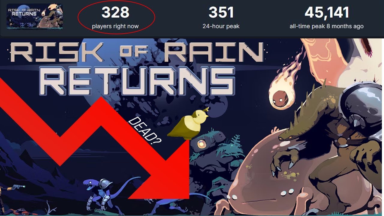 What Happened to Risk of Rain Returns?
