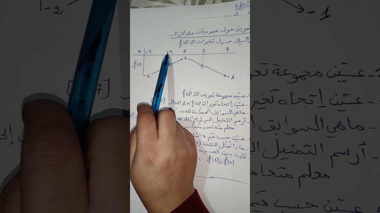 دالة معرفة بجدول تغيرات 