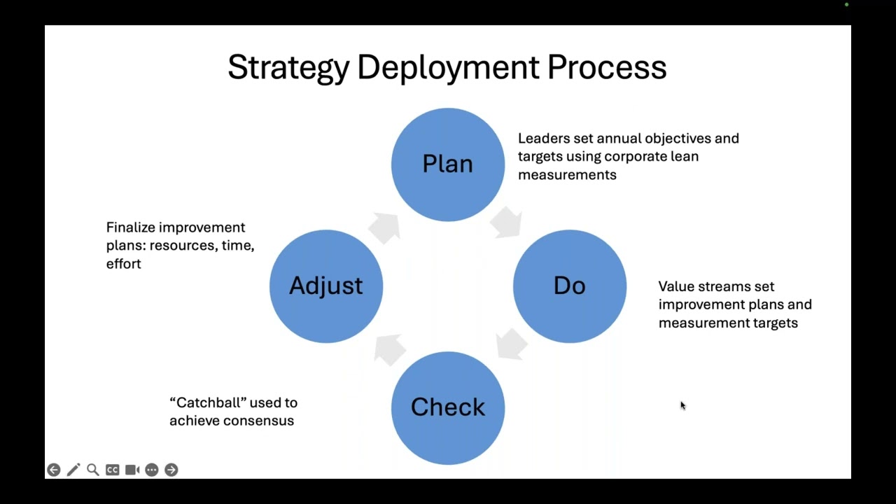 The Principles, Practices & Tools of a Value Stream Management System