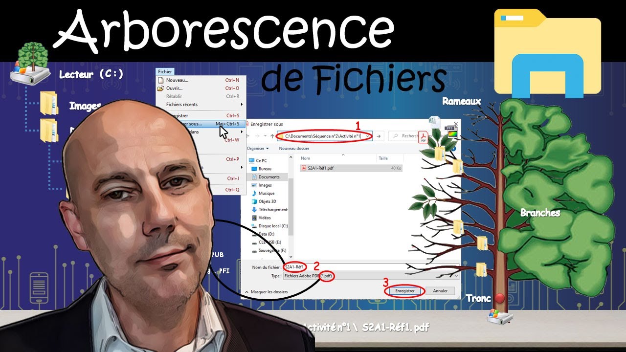 Arborescence des fichiers