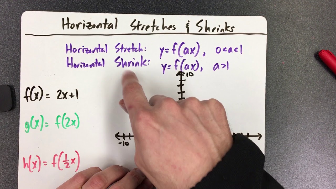 Stretches and Shrinks of Linear Functions