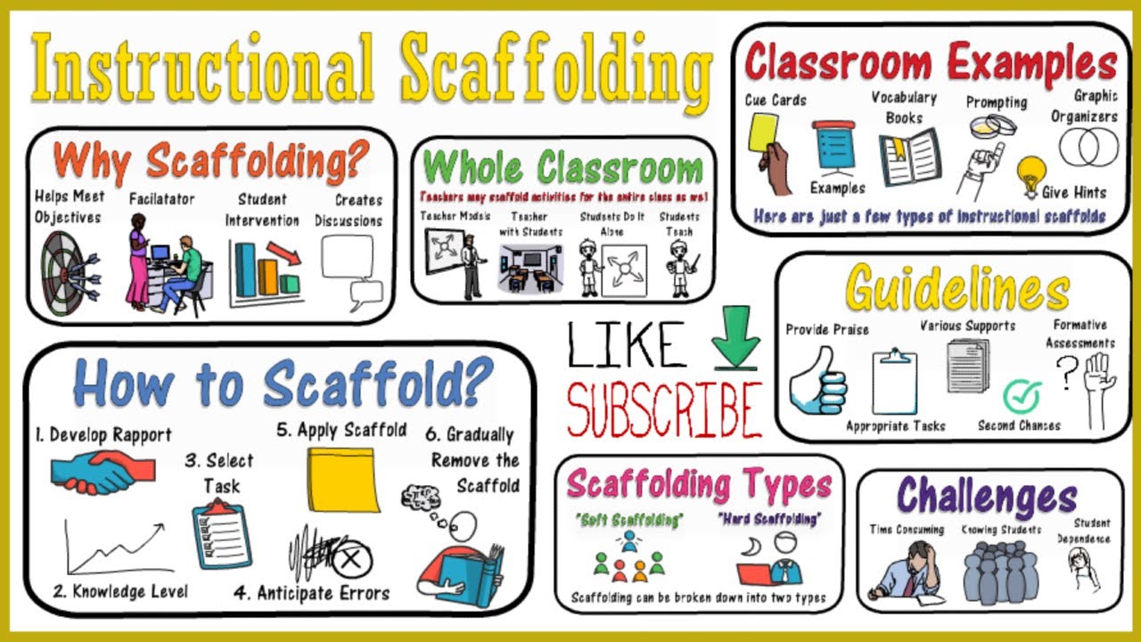 Scaffolding Instruction for Students