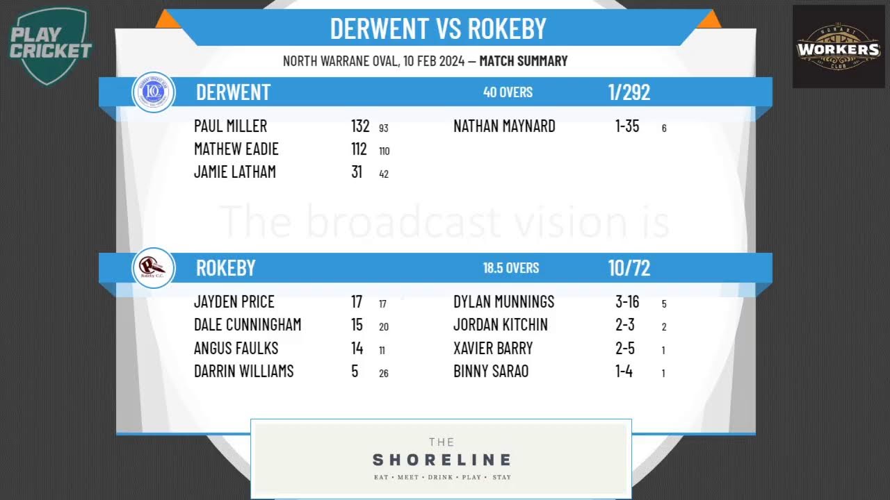 KFC Southern Cricket Association - KFC SCA 5th Grade - Round 12 - Derwent v Rokeby