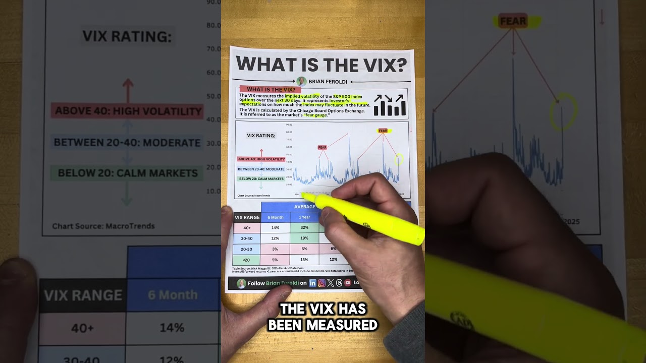 What is the Fear Index? VIX Explained Simply