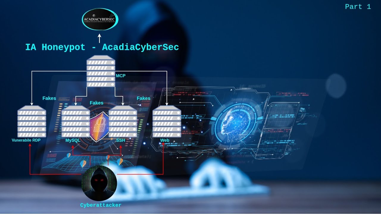 Cyber-Géostratégie  Déploiement d'un honeypot IA avec Beelzebub et OpenAI dans une INFRA STRATEGIQUE