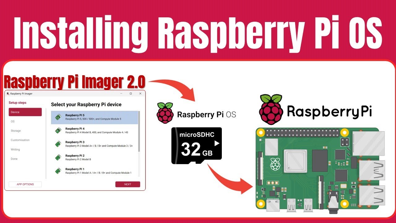 Как установить ОС Raspberry Pi с помощью Raspberry Pi Imager 2.0 | Пошаговое руководство для начи...