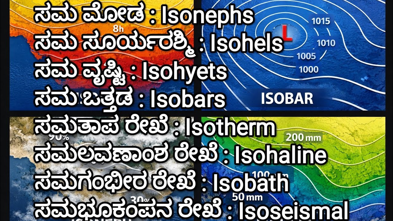 Isolines ✓ ಸಮ ಮೋಡ : Isonephs, ಸಮ ಸೂರ್ಯರಶ್ಮಿ : Isohels, ಸಮ ವೃಷ್ಟಿ : Isohyets, ಸಮ ಒತ್ತಡ : Isobar.