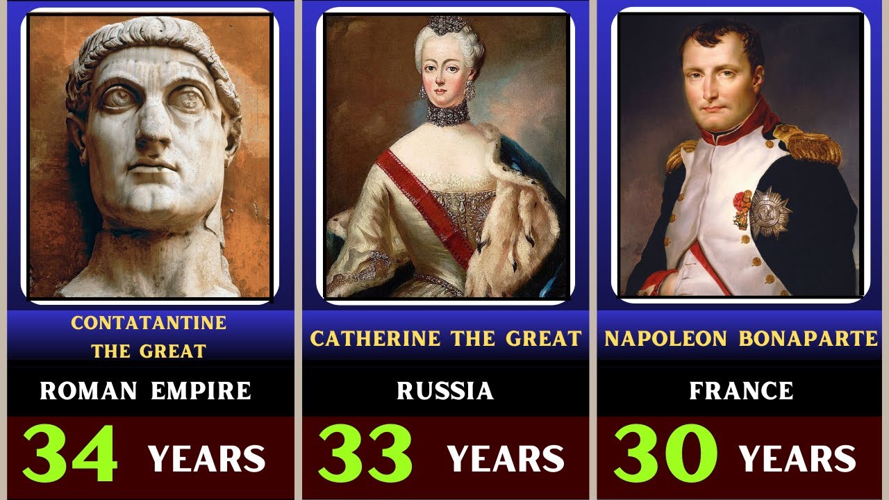 The Youngest Rulers in History | Ranked from  Oldest to Youngest