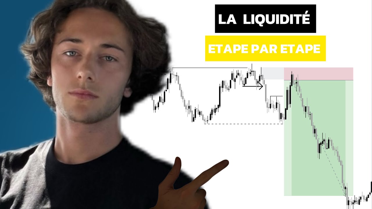 Comment maitriser les liquidités et trader avec les banques 🏦 (Formation trading gratuite)