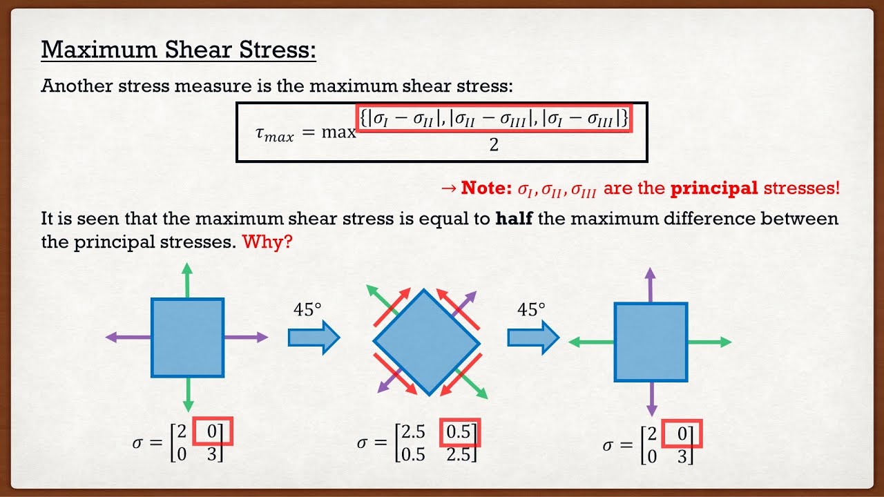 Solid Mechanics | Theory | Stress Measures (Deviatoric, von Mises, Tresca, etc.)
