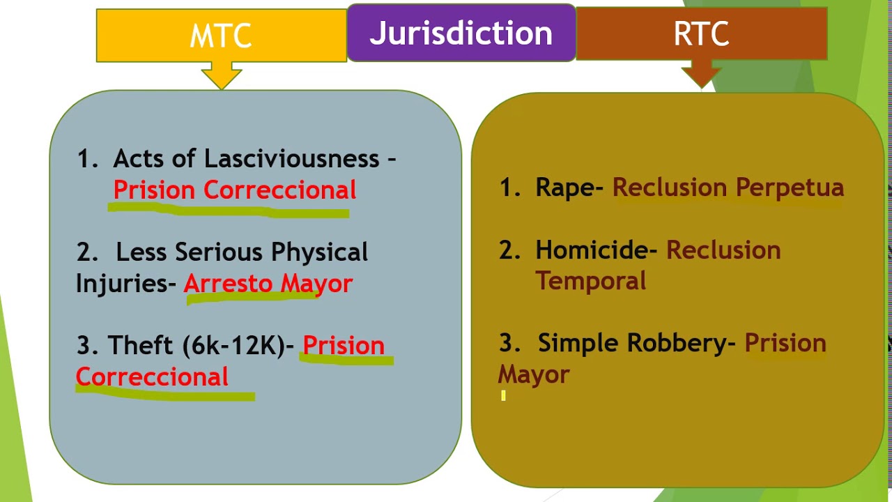 Criminal Procedure: Jurisdiction