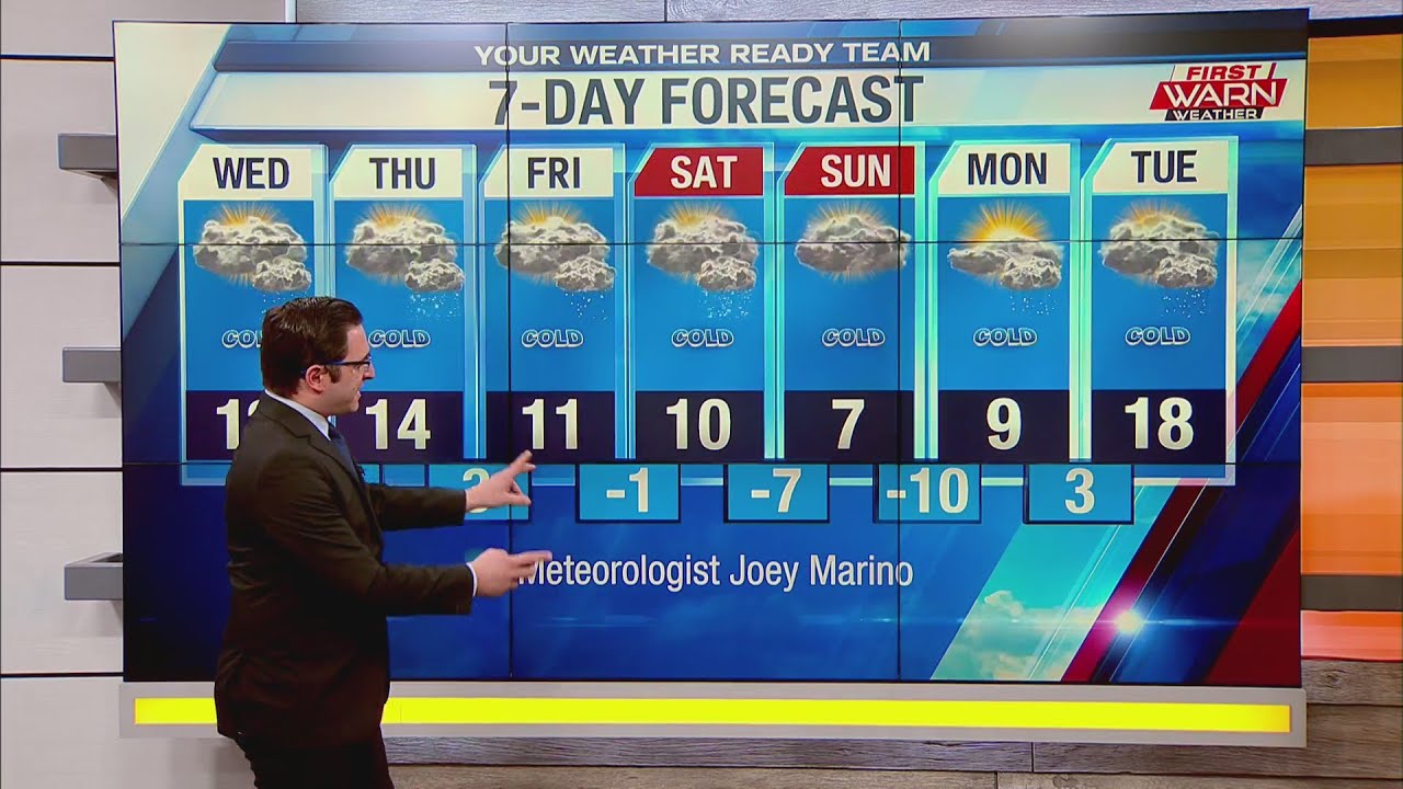 Weather Forecast, February 10th, 2021