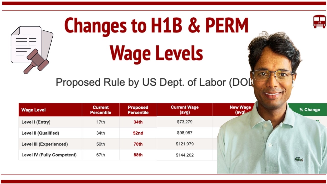 New Changes to H1B, PERM Wage Levels: Proposed Rule, How much increase? When? Whom does it impact?