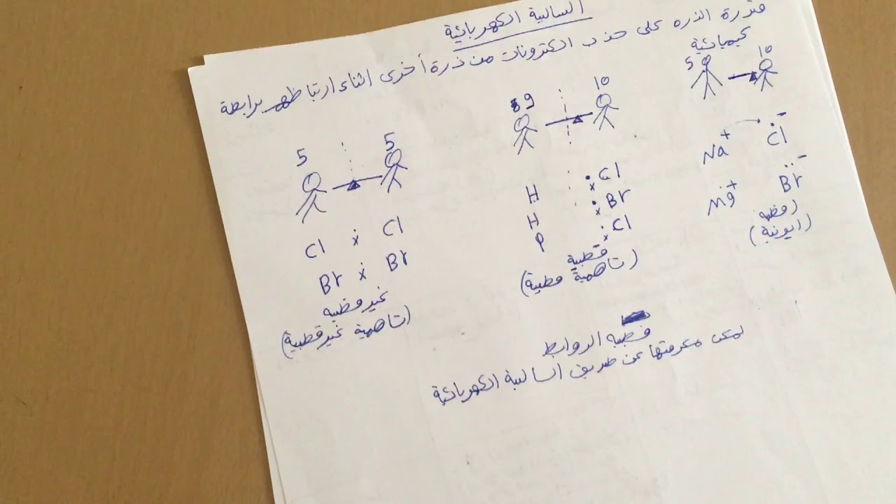 السالبية الكهربائية ودورها في معرفة القطبية
