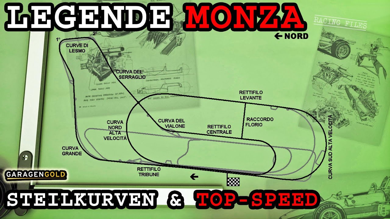 Legende Monza - Steilkurven & Top-Speed - Die Streckenlegende im Wandel - Racing Files | Garagengold