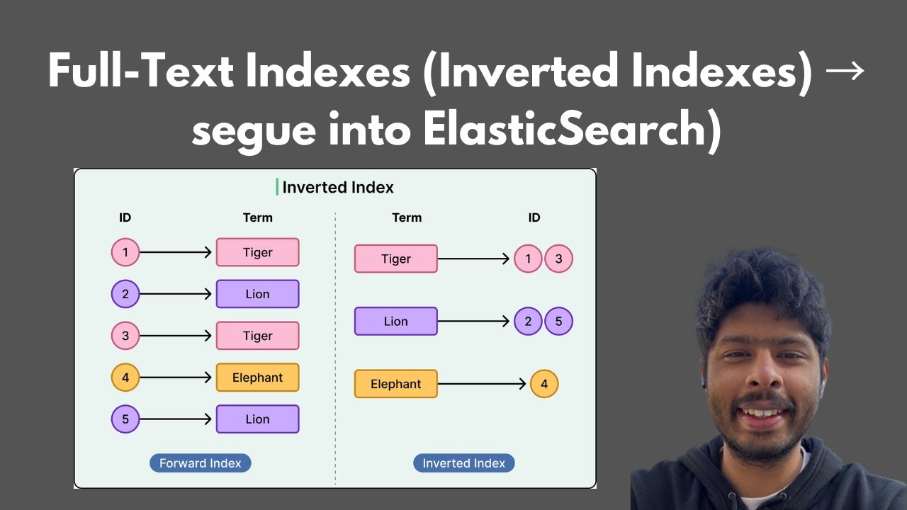 Inverted Indexing Explained | Elastic Search & Google Crawlers