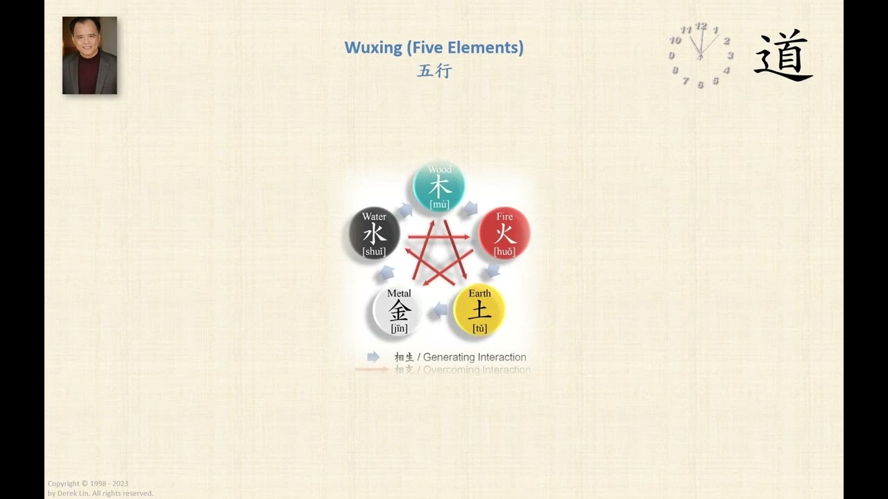 The Tao of the Five Elements (Wuxing)
