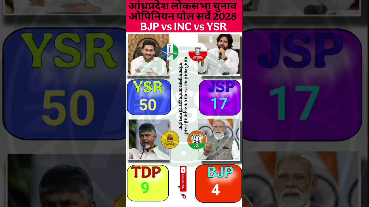 🔥😱आंध्र प्रदेश चुनाव 2029: Exit Poll Me Palat Gaya Khela! 😱 | Chandrababu vs Jagan vs Pawan Kalyan