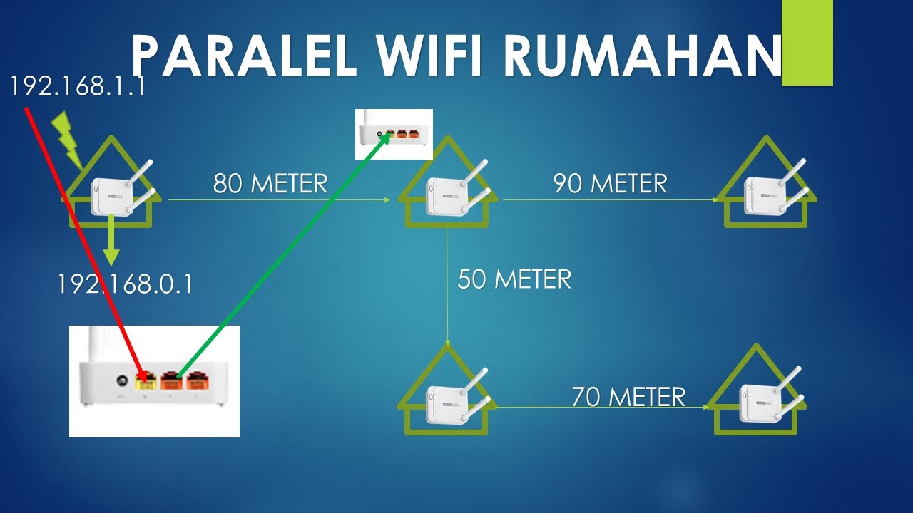 PARALEL WIFI RUMAHAN, CARA SETING DAN LIMIT KECEPATAN INTERNET MASING-MASING RUMAH TANPA MIKROTIK