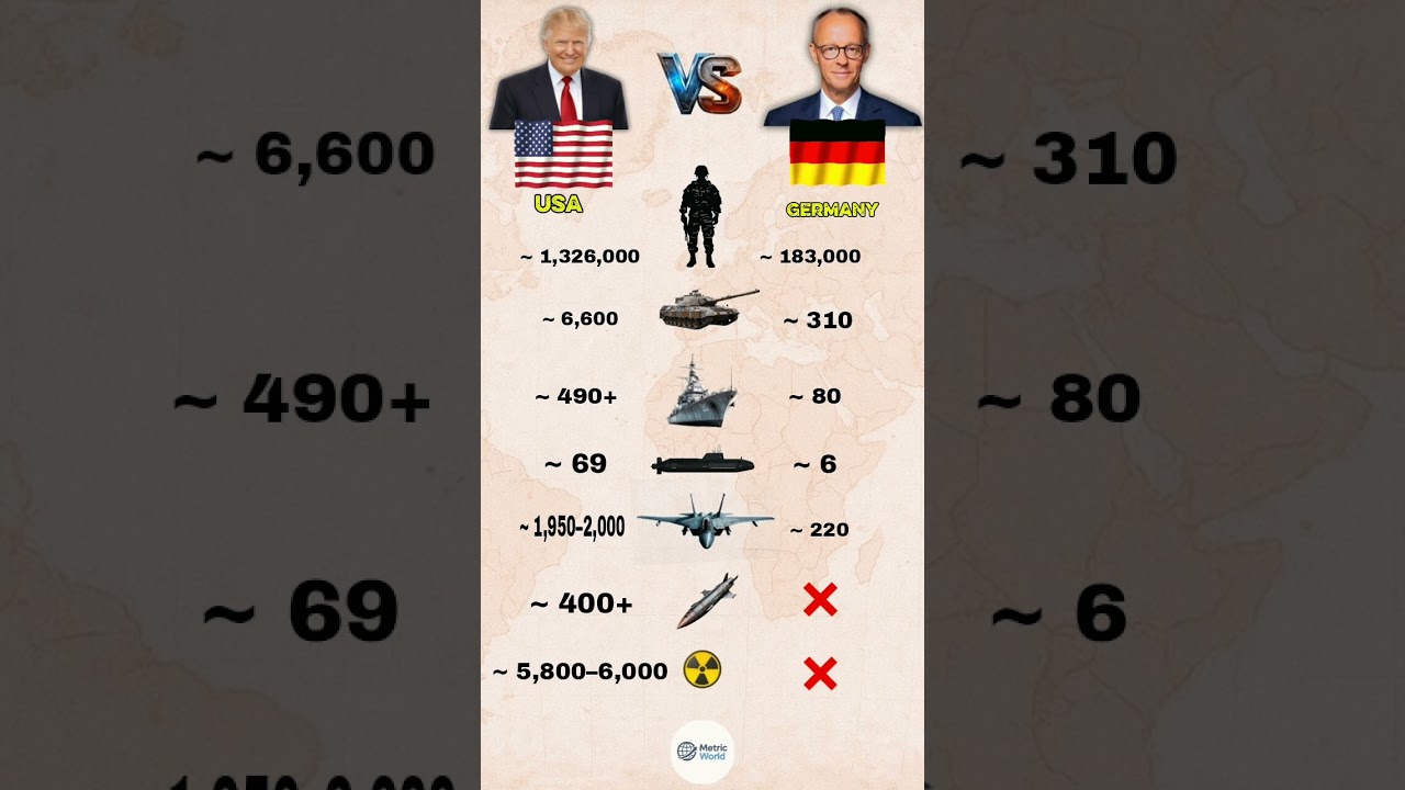 USA 🇺🇸 vs Germany 🇩🇪 &mdash; Military Power 2025 #shorts