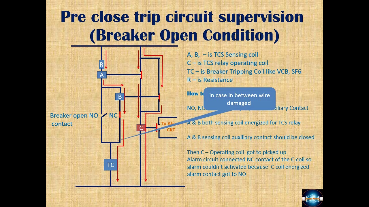 Trip Circuit Supervision Relay working principle