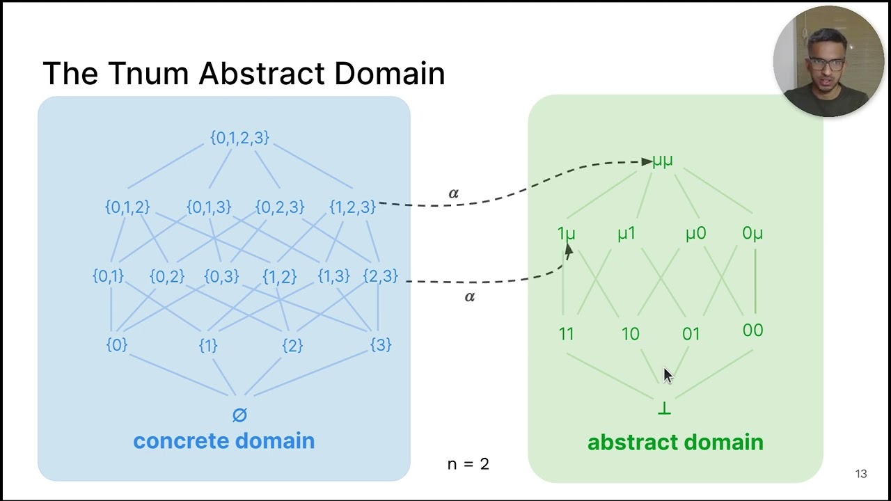 [CGO '22] Session 7 - Sound, Precise, and Fast Abstract Interpretation with Tristate Numbers