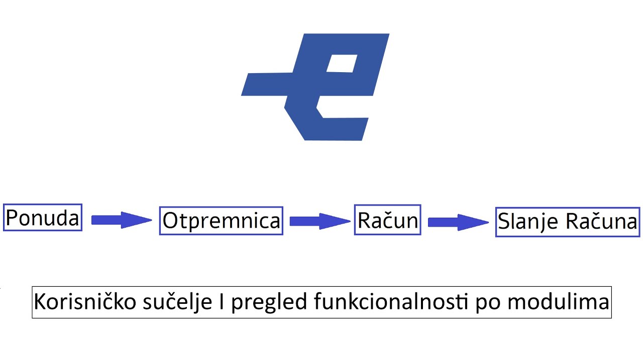 e-racuni.hr - Korisničko sučelje I pregled funkcionalnosti po modulima
