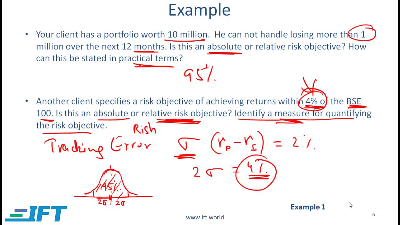 Level I CFA PM: Portfolio Planning and Construction-Lecture 1