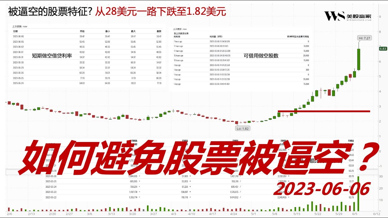 被逼空的超跌股六大特征详解
