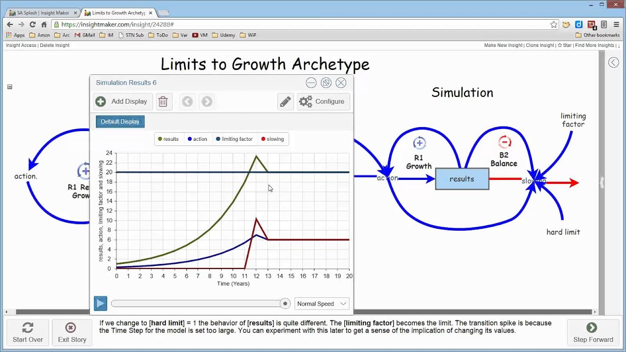 Limits to Growth Archetype