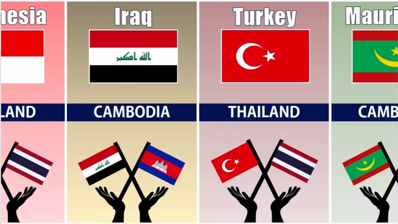 Country that support Thailand🇹🇭 vs Cambodia🇰🇭