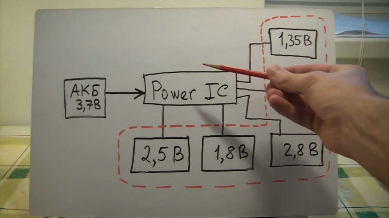 Схема работы контроллера питания (Power IC)