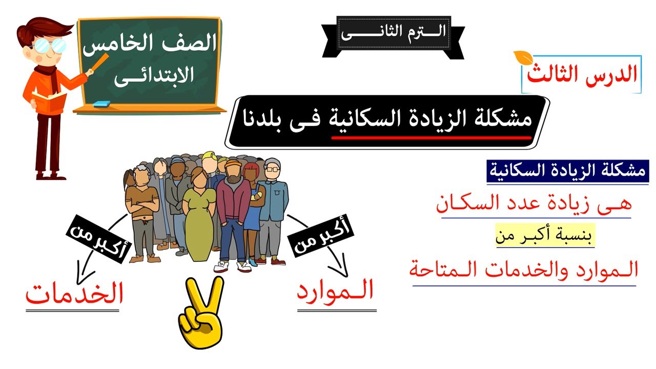 مشكلة الزيادة السكانية فى بلدنا للصف الخامس الابتدائي