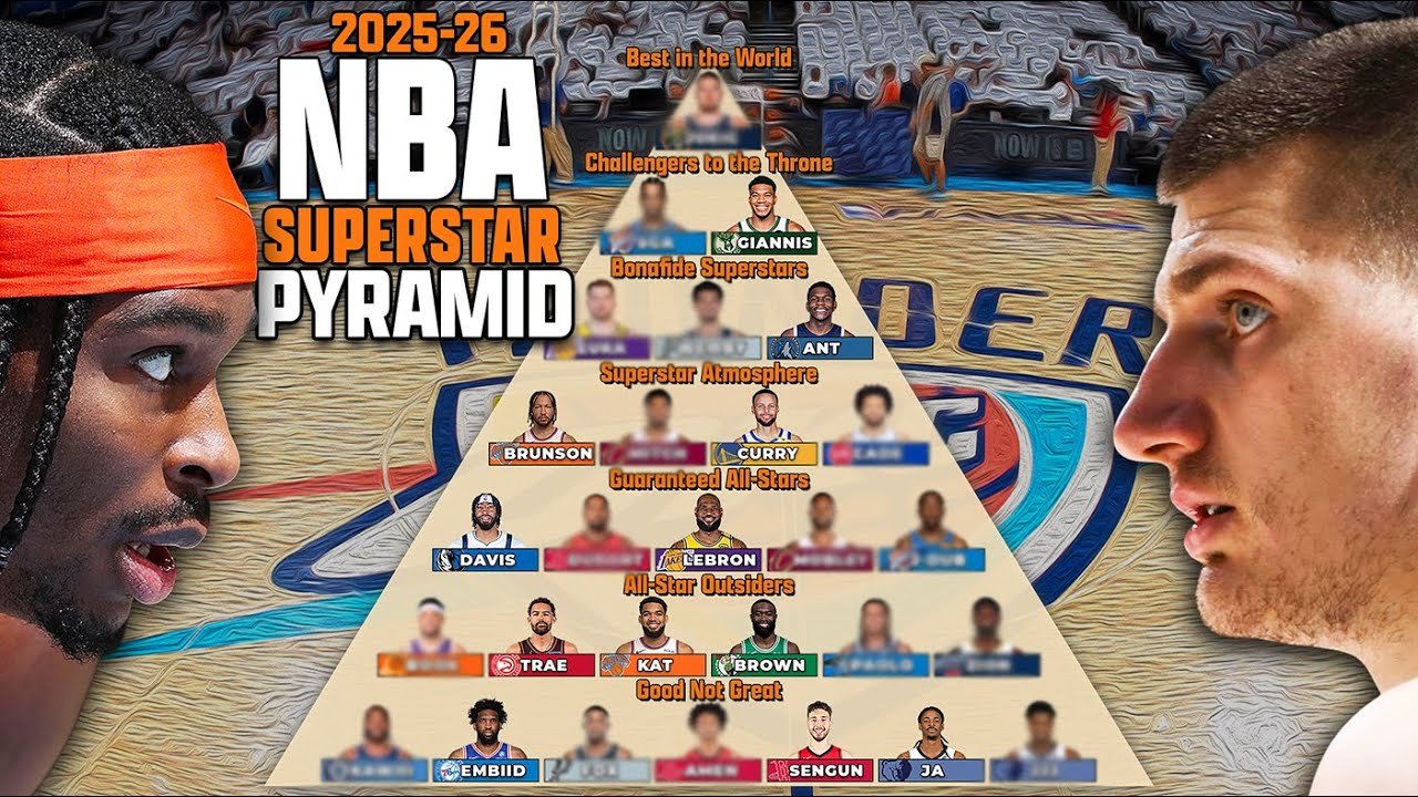 Making Our 2025-26 NBA Superstar Pyramid