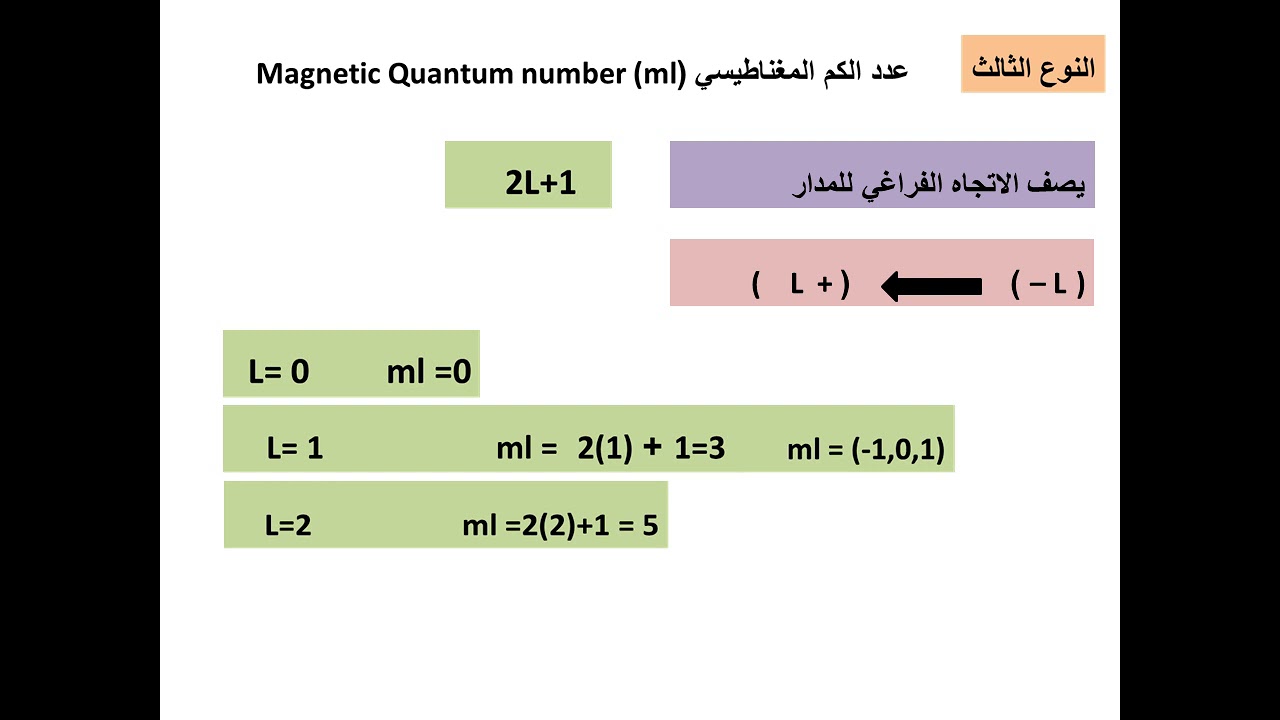 أعداد الكم Quantum numbers