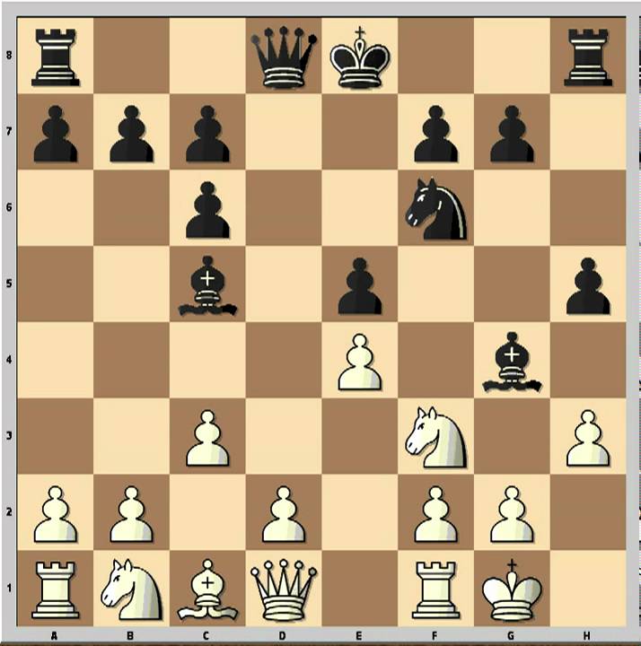 Brilliant defence against Ruy Lopez Ruy Lopez C64  3...BC5 Variation