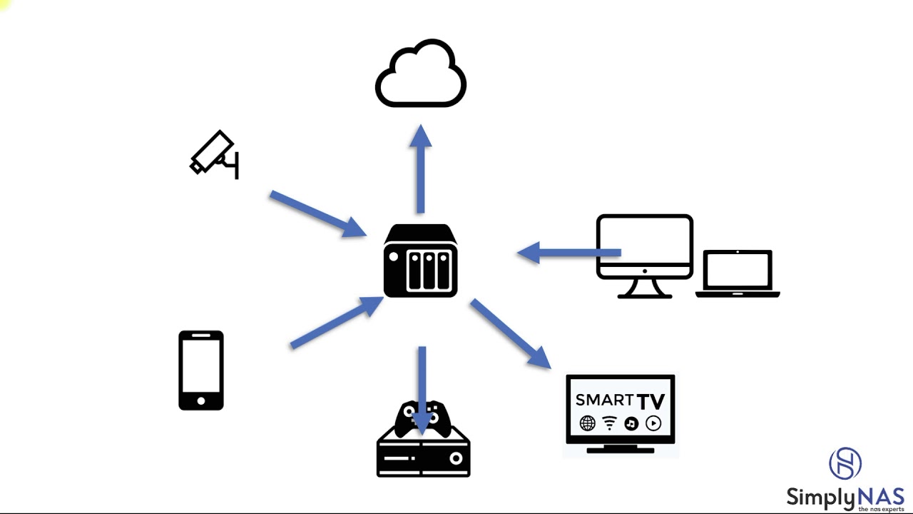 What is a NAS?