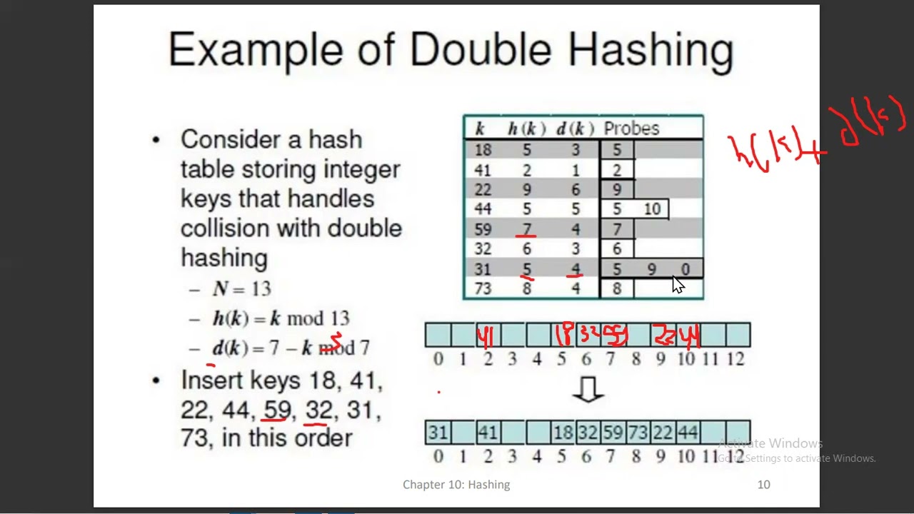 26 - chapter 10 double hashing & chaining