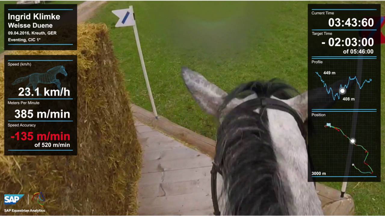 Helmkamera Ingrid Klimke Weisse Düne CIC1* Kreuth 2016