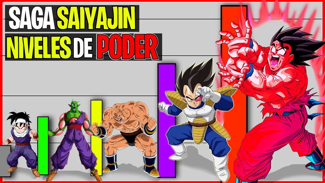 NIVELES de PODER SAGA SAIYAJIN🔥 (ACTUALIZADOS y CORREGIDOS) || ZENKAI Z