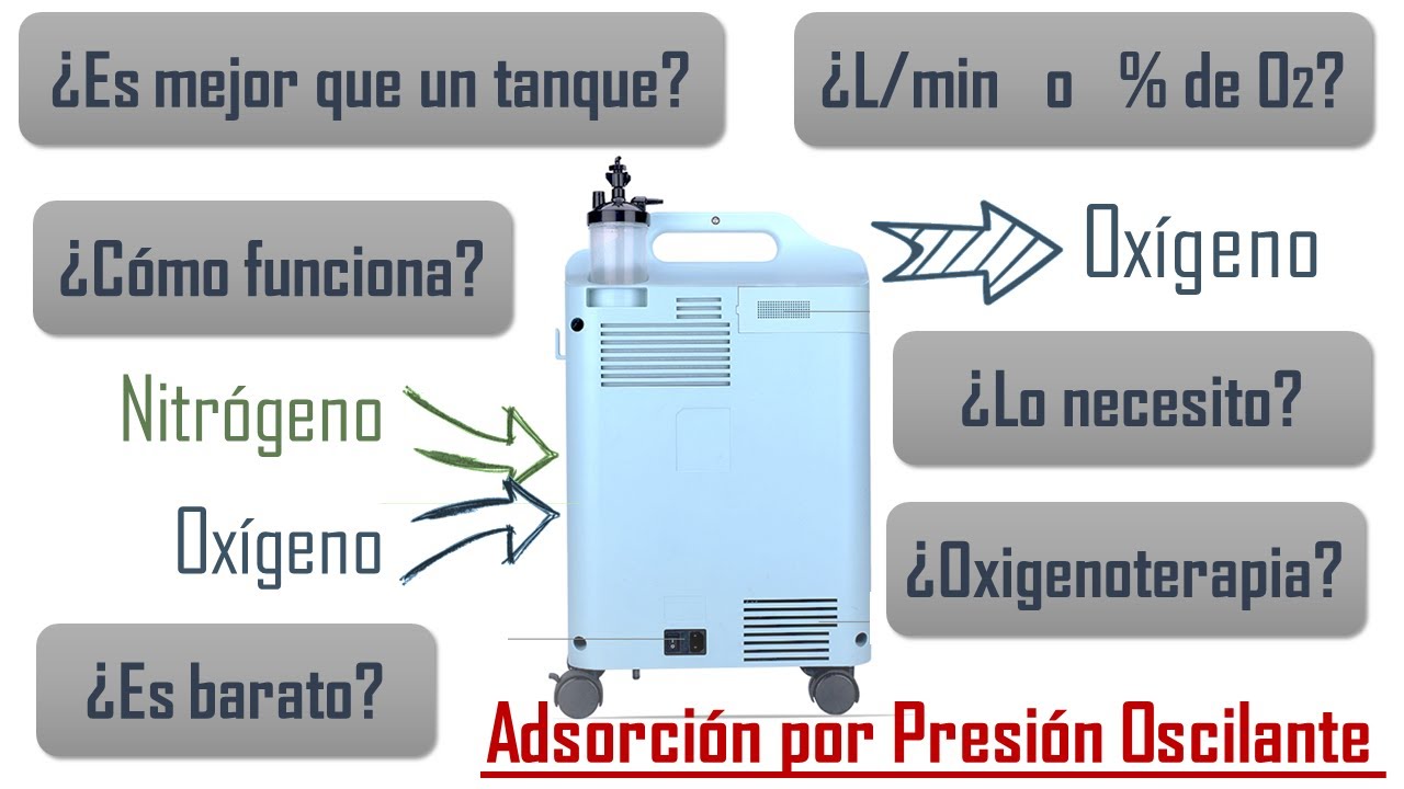 Cómo separar y concentrar el OXÍGENO del aire