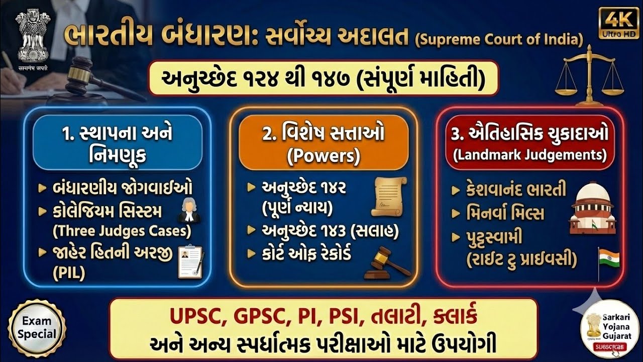 ભારતીય બંધારણ: સુપ્રીમ કોર્ટની સત્તાઓ (Article 142, 143) અને મહત્વના કેસો | Competitive Exams