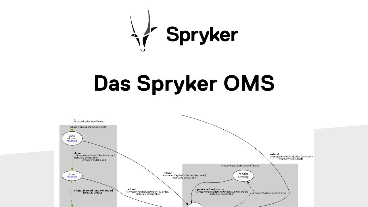 Spryker: Einf&uuml;hrung in das Order Management System (OMS)
