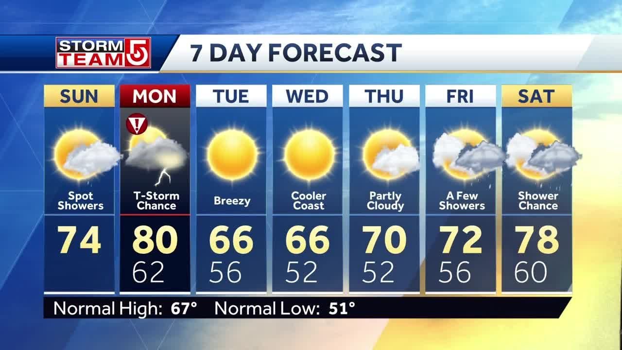 Video: Showers today before heavy rain tomorrow