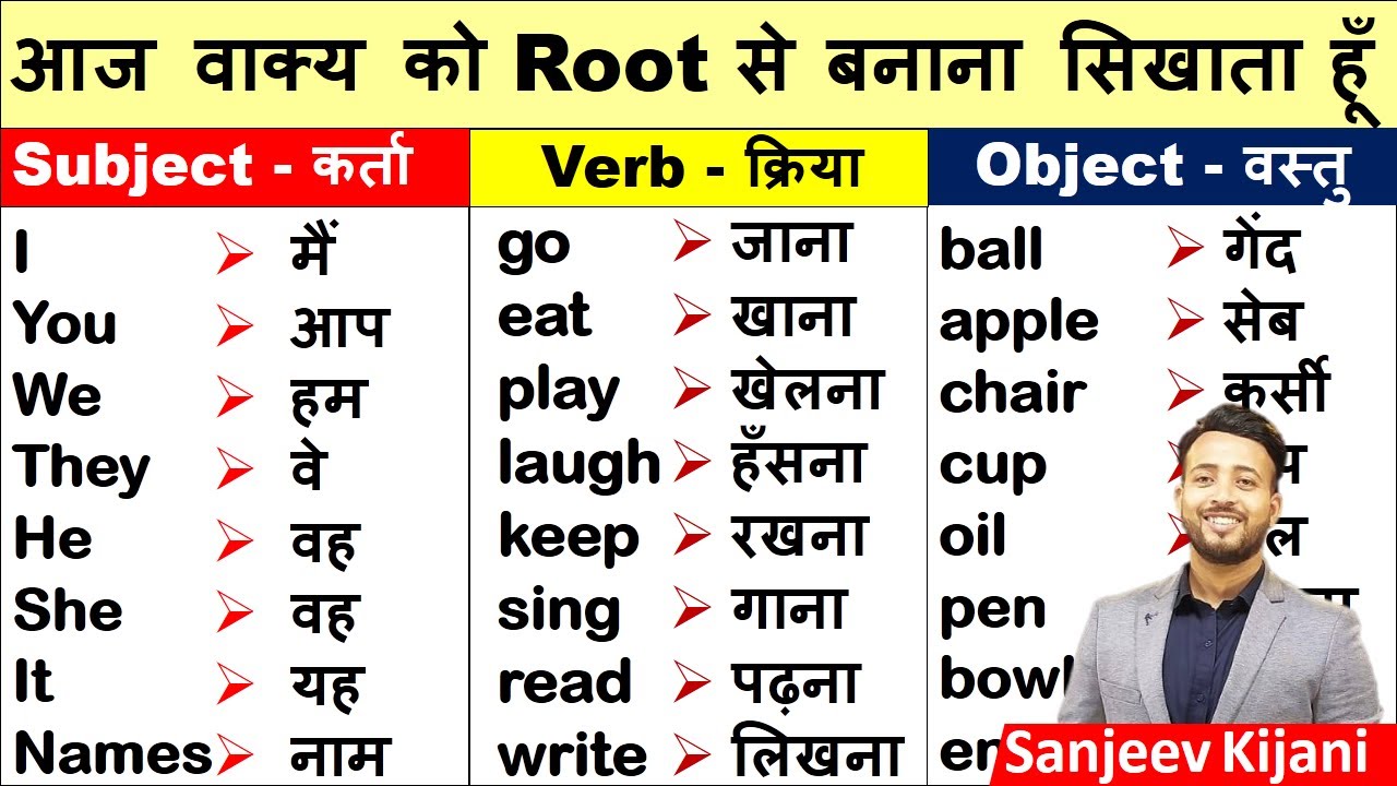 वाक्य में Subject, Verb, object कैसे पहचाने ? | Subject/object/Verb | English Speaking Practice