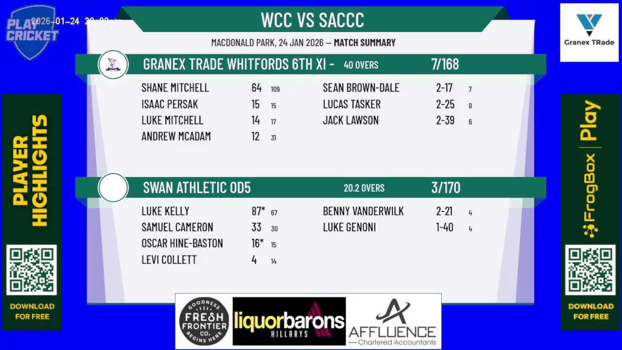 Granex Trade Whitfords 6th XI - OD5 v Swan Athletic OD5