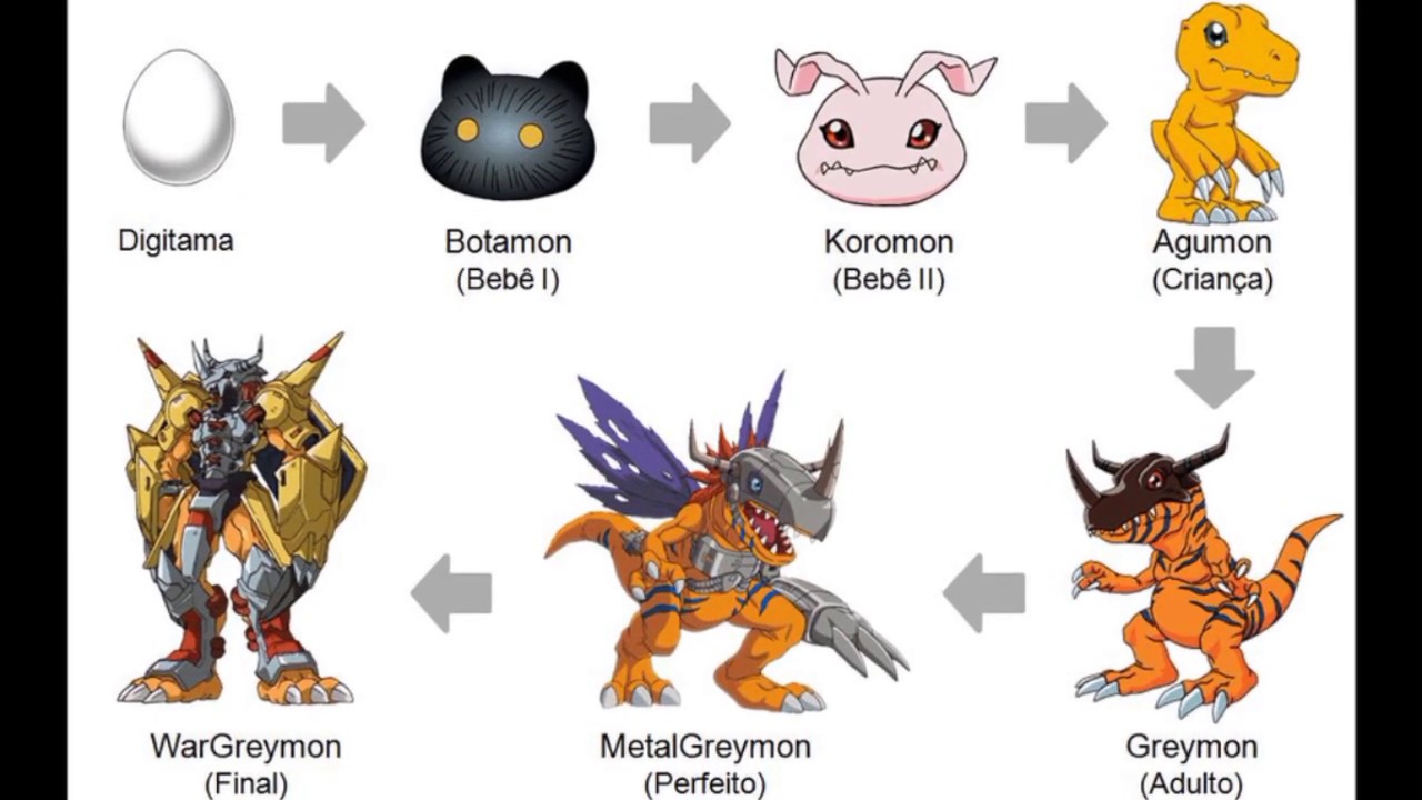Digitama ➡️ WarGreymon