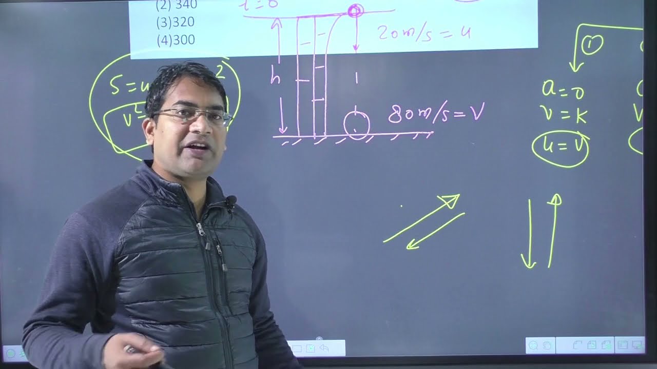 A ball is thrown vertically downwards from a height of 20m with | neet pyq motion in straight line