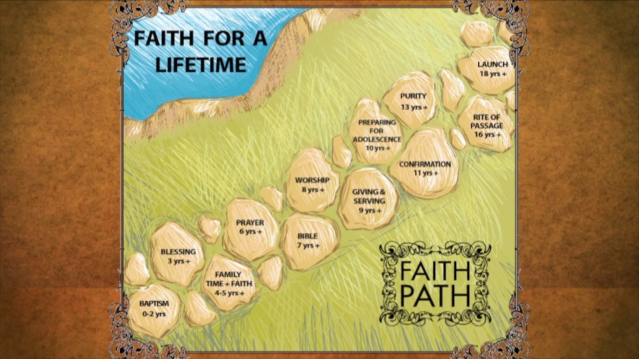Faith Path Presentation