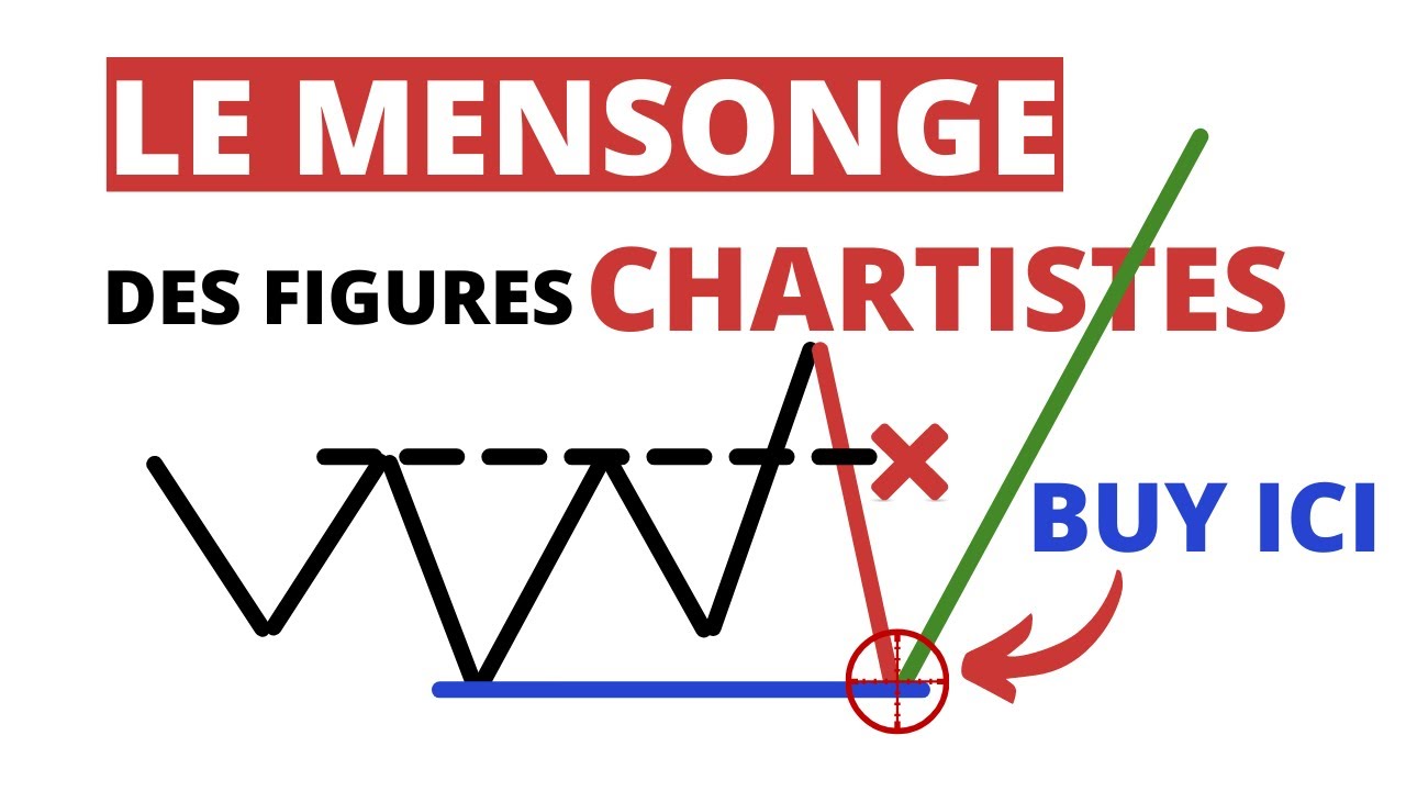 Comprendre les figures chartistes en trading